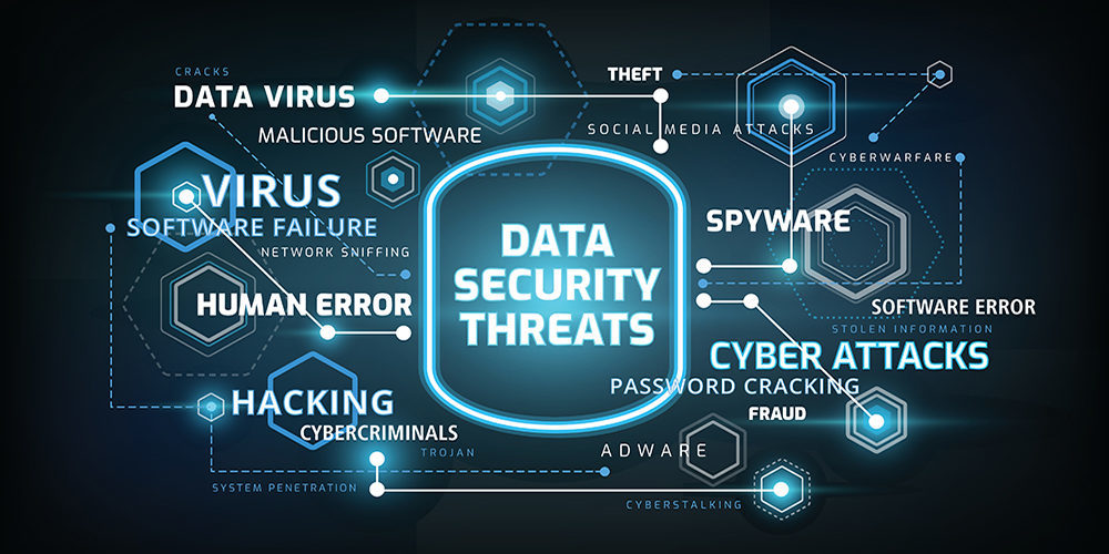 /media/0zkcjutx/data-security-threats-1000x500-1-1000x500.jpg